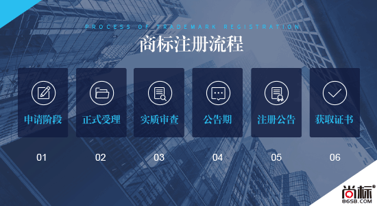 自然人商標注冊程序？