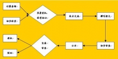 專利申請(qǐng)書不會(huì)寫？看完這篇全搞定！