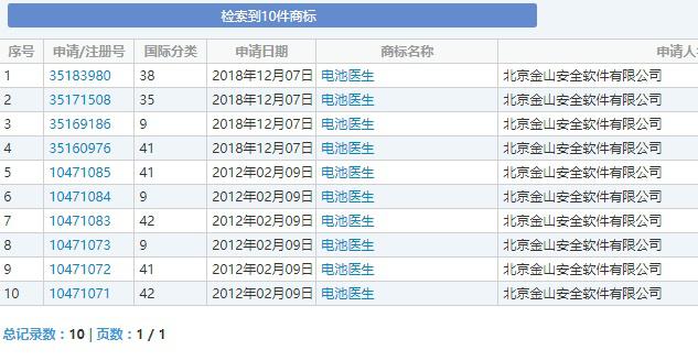 “電池醫(yī)生”商標(biāo)被侵權(quán)！金山起訴豌豆莢索賠100萬