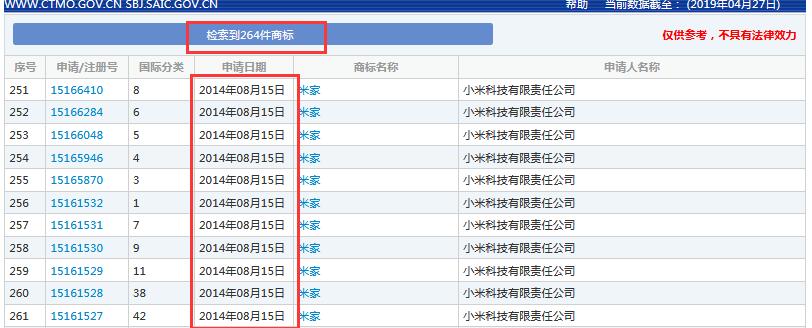 索賠7800萬！小米、京東被訴侵權(quán)？“米家MIKA”商標(biāo)不歸小米？ 