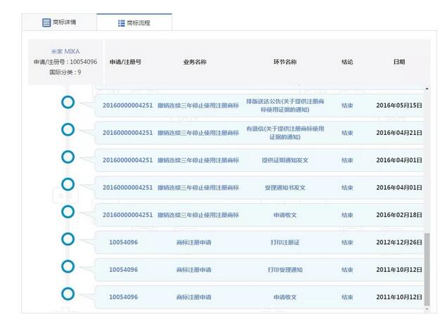 因商標(biāo)侵權(quán)索賠7800萬，京東和小米攤上大事了！