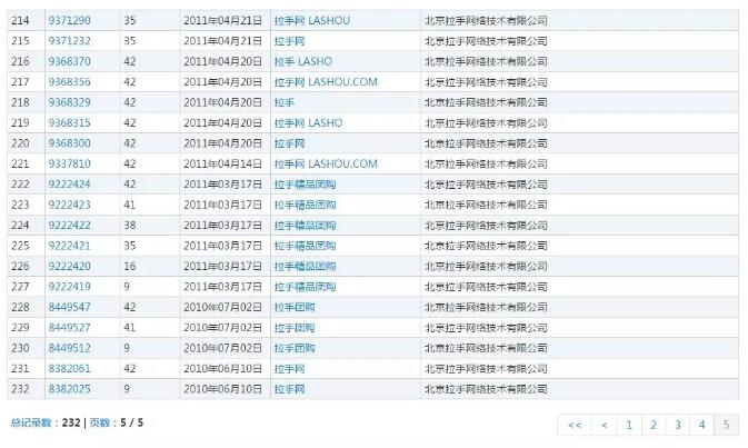 商標的在先使用大于持有商標？“拉手”商標爭議拉鋸戰(zhàn)打響
