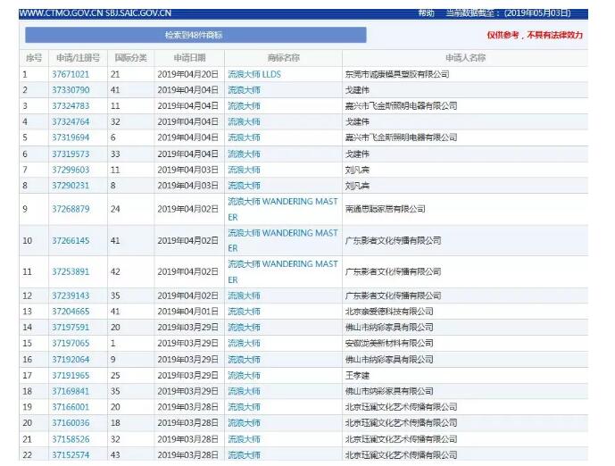 “流浪大師”這個商標(biāo)也被搶了！ 