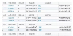 一大波中國神獸被華為注冊商標！