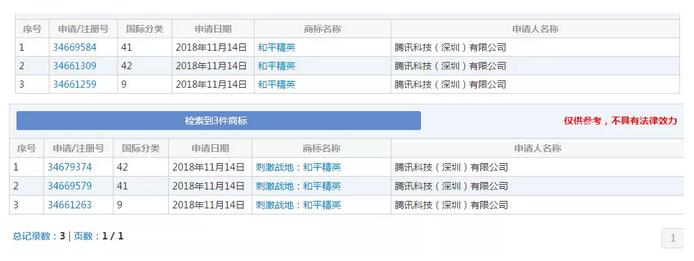 《刺激戰(zhàn)場》突然下線？其實騰訊早已注冊商標(biāo)
