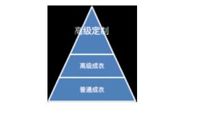 海瀾之家變潮竟靠“抄”？ 子品牌被曝涉嫌抄襲