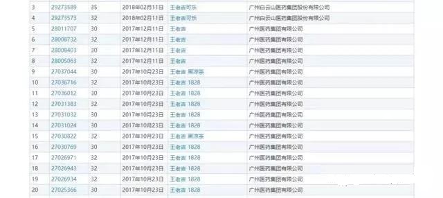 商標(biāo)有多重要？王老吉商標(biāo)居然賣了14億！