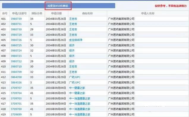 商標(biāo)有多重要？王老吉商標(biāo)居然賣了14億！