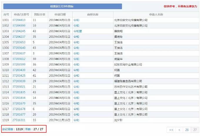 日本年號(hào)“令和”商標(biāo)搶注1319次！