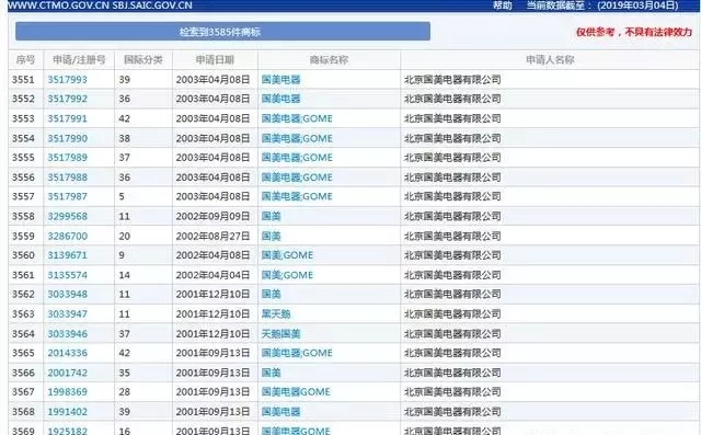 “國美”商標(biāo)被“國美”酒搶注，商標(biāo)如何才能兩全其美
