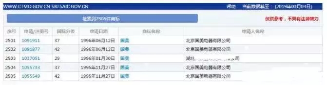 “國美”商標(biāo)被“國美”酒搶注，商標(biāo)如何才能兩全其美