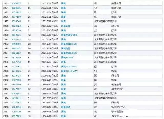 “國美”商標(biāo)被“國美”酒搶注，商標(biāo)如何才能兩全其美