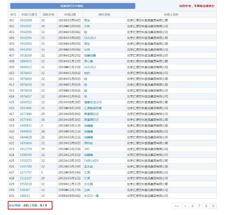 商標(biāo)價(jià)值36億？匯源商標(biāo)價(jià)值幾何？