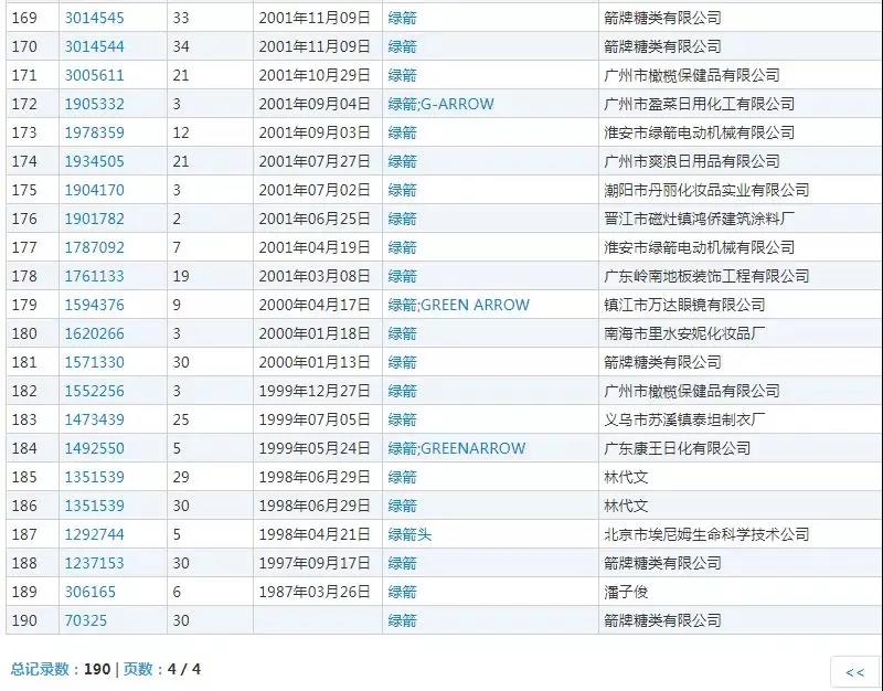 什么？口香糖綠箭被注冊成“廁所除臭劑”商標？