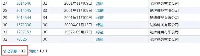 什么？口香糖綠箭被注冊成“廁所除臭劑”商標？