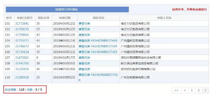 自媒體應(yīng)注冊哪些類別的商標(biāo)？