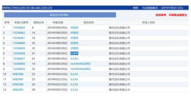 侵犯注冊(cè)商標(biāo)在先權(quán)，鄧紫棋對(duì)蜂鳥音樂提起訴訟...