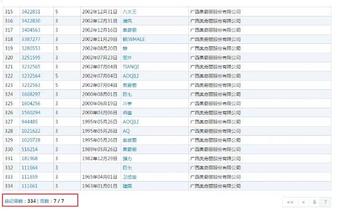 商標拍賣2.3億！“田七”要消失了嗎？