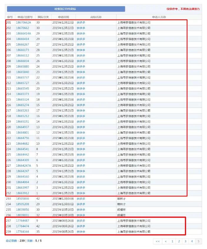“拼多多”被他人注冊！拼多多商標(biāo)漏洞居然這么大？