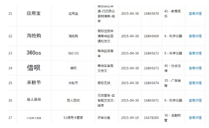 1號店要倒閉了？曾被京東收購，跟商標流氓“干過架”……