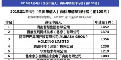 阿里被碾壓！2019年1-4月全國(guó)申請(qǐng)人商標(biāo)申請(qǐng)量排行榜出爐！
