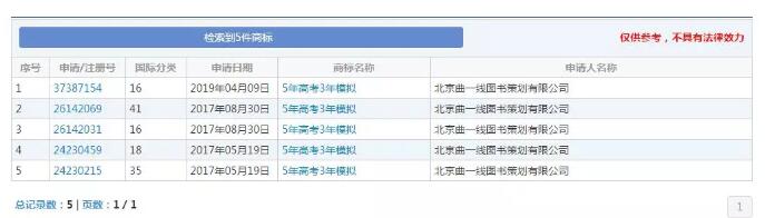 缺了這件商標(biāo)，明年的考生還有“5年高考3年模擬”可以做嗎？