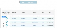 OMG！這個(gè)商標(biāo)注冊(cè)才三個(gè)月，竟有人開(kāi)價(jià)千萬(wàn)收購(gòu)！