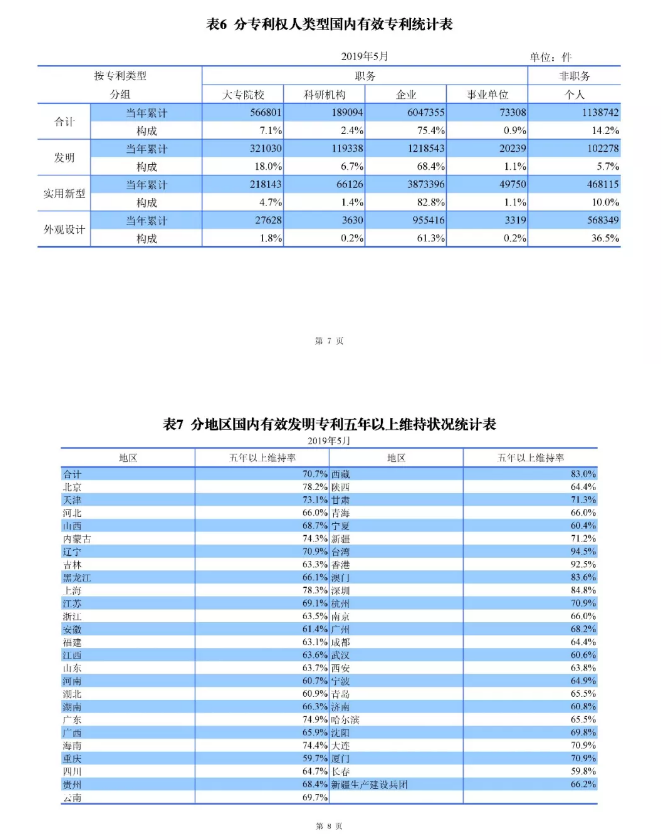 剛剛！國(guó)知局發(fā)布「專利、商標(biāo)、地理標(biāo)志」1—5月統(tǒng)計(jì)數(shù)據(jù)