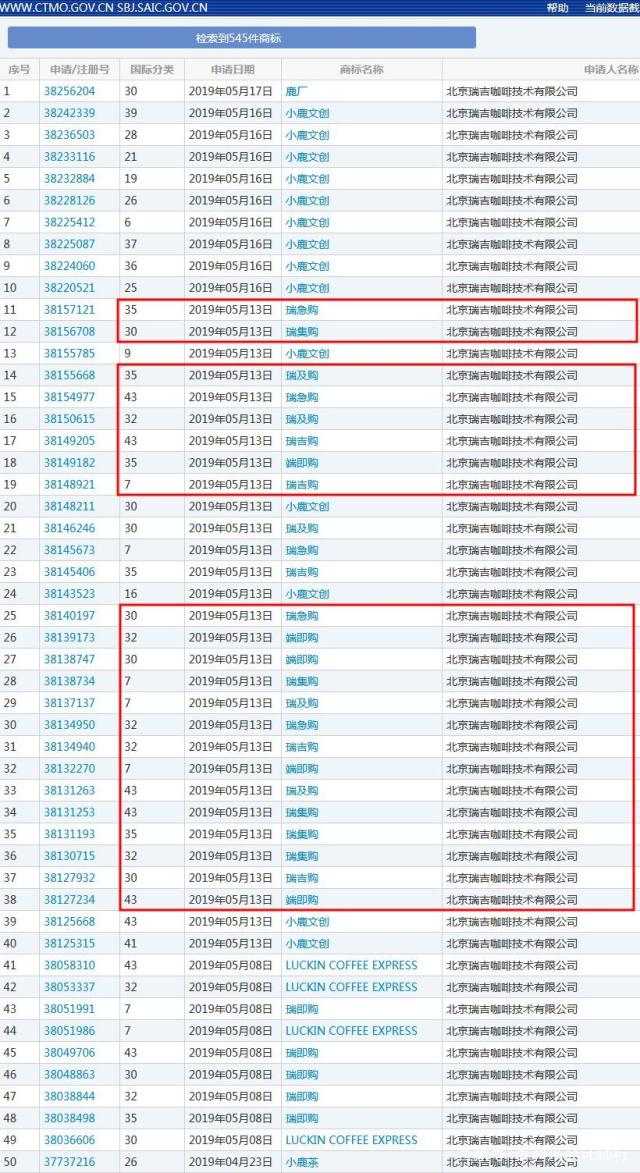 瑞幸咖啡注冊全新商標(biāo)？快速上市帶來哪些品牌啟示？
