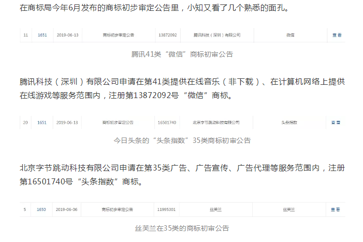 有錢任性？第946枚“微信”商標(biāo)已經(jīng)初審公告！