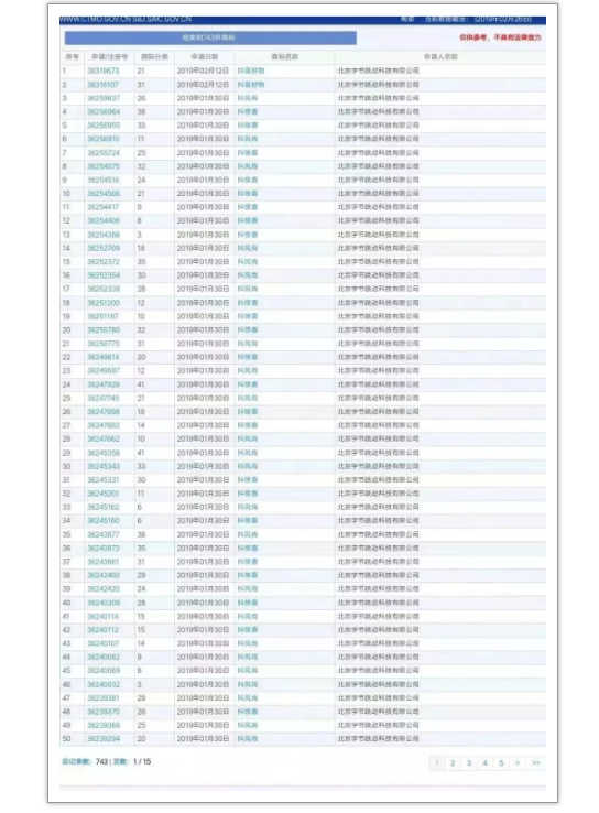 抖音能這么火的原因離不開(kāi)這6個(gè)商標(biāo)策略！