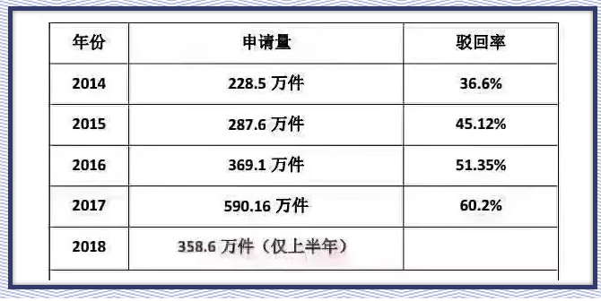 商標(biāo)起名，這個排列組合怕是無解！