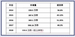 商標起名，這個排列組合怕是無解！