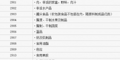 29類(lèi)商標(biāo)注冊(cè)類(lèi)別有哪些？