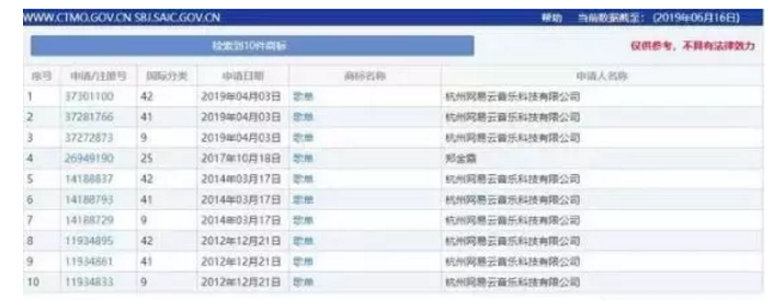 “歌單”不是網(wǎng)易云音樂的專屬？申請(qǐng)商標(biāo)居然全軍覆沒？
