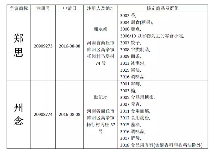 惡意申請玩花招！“鄭思”、“州念”當(dāng)無效