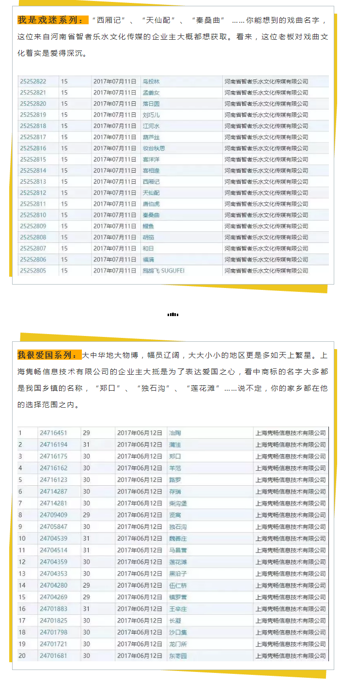 商標變成“花名冊”，為了一個好名字為什么那么拼？