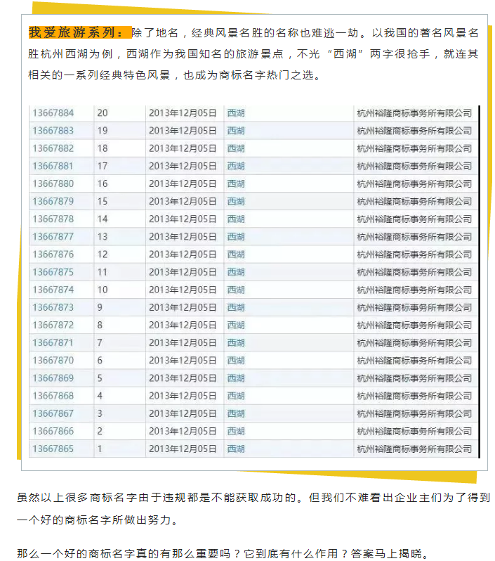 商標變成“花名冊”，為了一個好名字為什么那么拼？