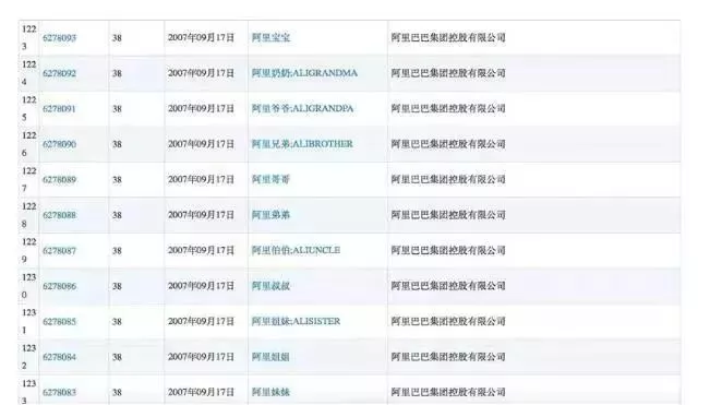 大企業(yè)為何山寨自己的商標？說完原因之后令人心痛！