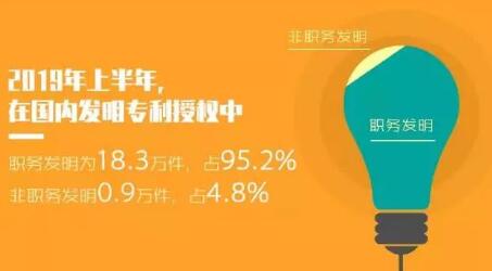 2019年「專(zhuān)利、商標(biāo)」等上半年統(tǒng)計(jì)數(shù)據(jù)！發(fā)明專(zhuān)利審查周期為22.7個(gè)月