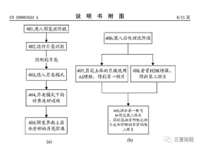 華為申請(qǐng)了“拍月亮”專利，一文看懂它如何拍月亮