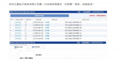 “約我鴨”商標(biāo)被駁回，商評(píng)委：這樣的鴨子格調(diào)不高！