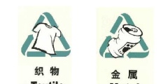 商標分類有哪些方法？
