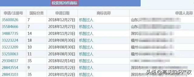 央視綜藝也遇商標(biāo)難題，《機(jī)智過人》核心商標(biāo)被駁回