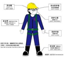 安全防護(hù)屬于商標(biāo)哪個(gè)類(lèi)別？