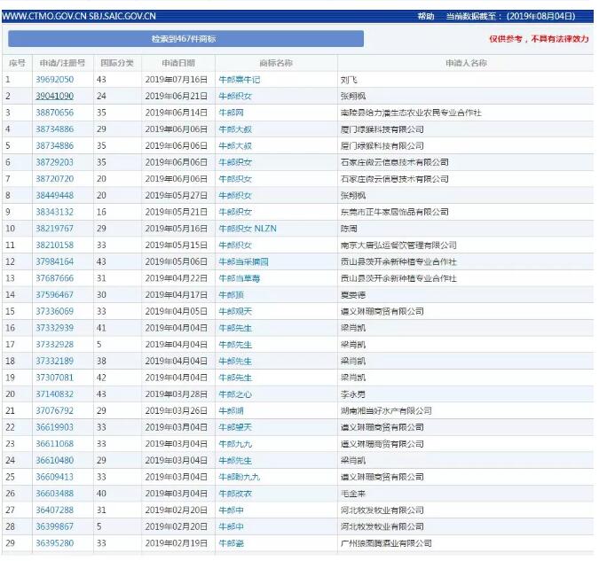 七夕商標(biāo)搶爭(zhēng)奪，一枚竟標(biāo)出777萬(wàn)的高價(jià)？