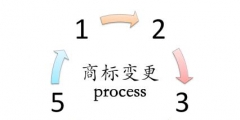 商標(biāo)變更流程有哪些？