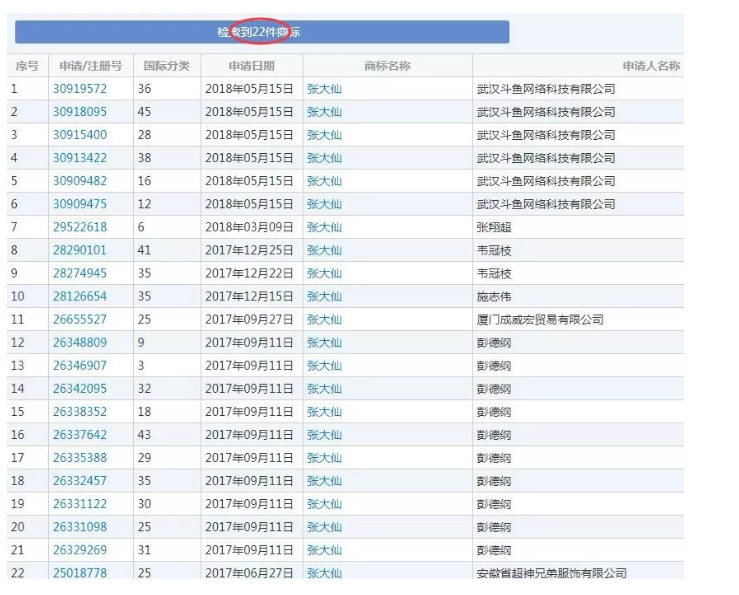王者榮耀直播一哥遭遇商標搶注？竟是前東家干的！