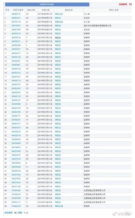 追星的最高境界是搶注全類商標(biāo)？李現(xiàn)真愛粉太牛了！