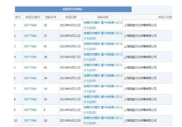追星的最高境界是搶注全類商標(biāo)？李現(xiàn)真愛粉太牛了！